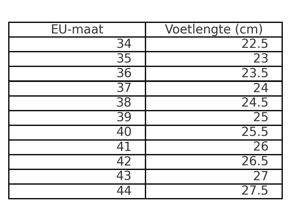 Loes | Vol vertrouwen de deur uit
